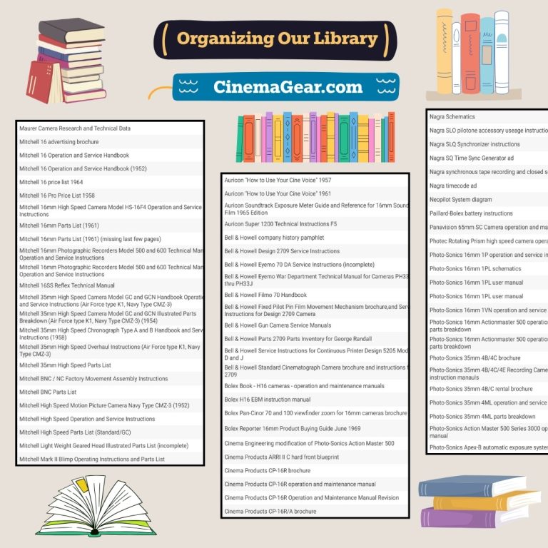 Almost Finished with Organizing and Labeling Our Library – CinemaGear ...