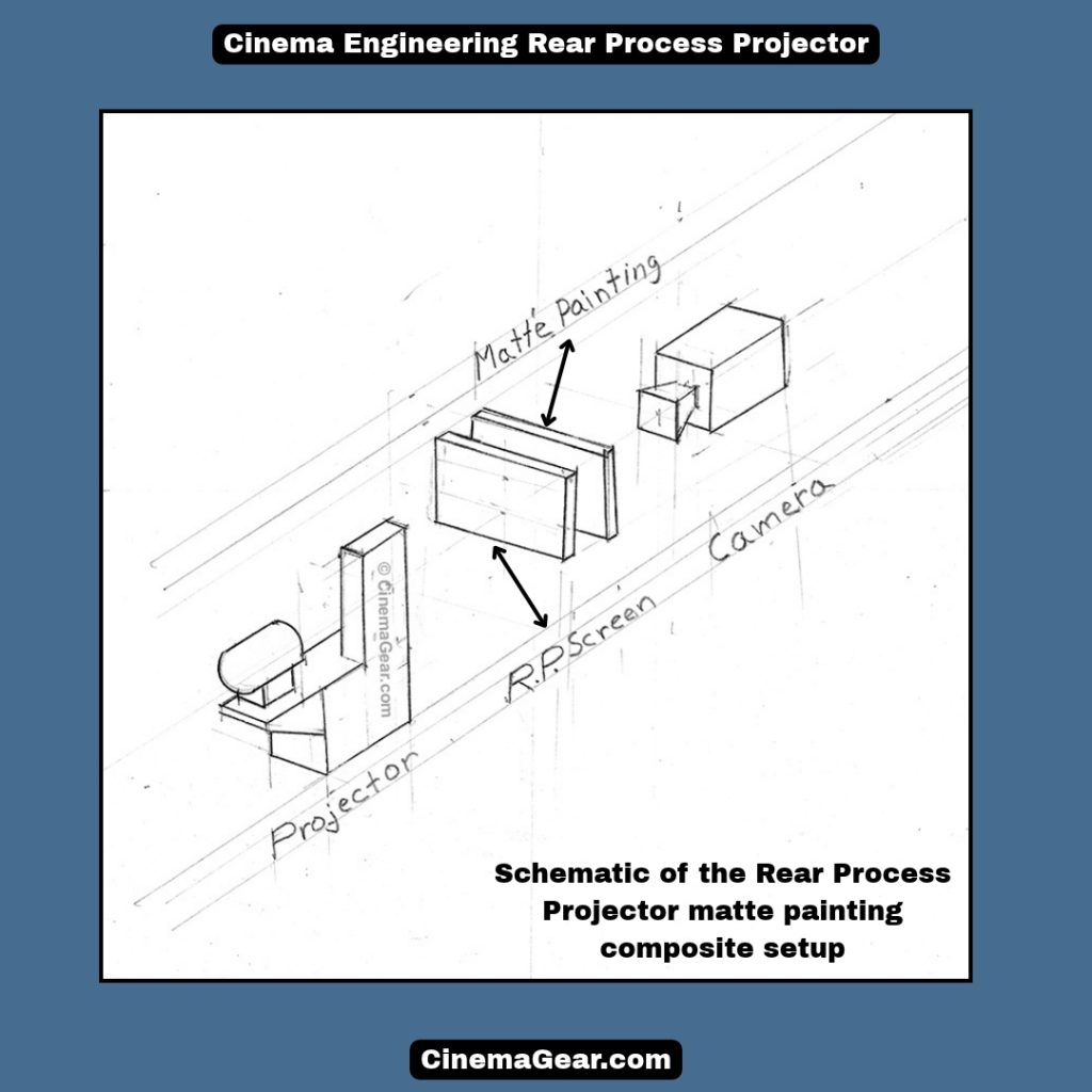 Cinema Engineering Rear Process Projector
